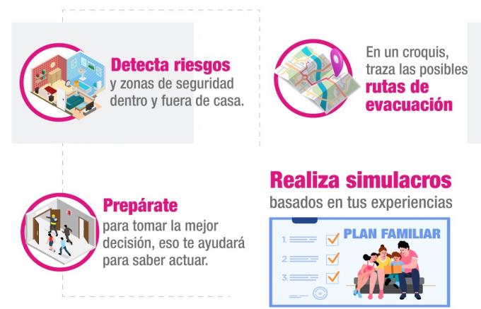 Ayuntamiento de Puebla invita a preparar un plan familiar de Protección Civil