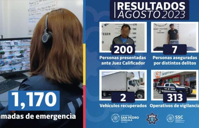 Durante agosto, policía de San Pedro Cholula aseguró a 207 personas