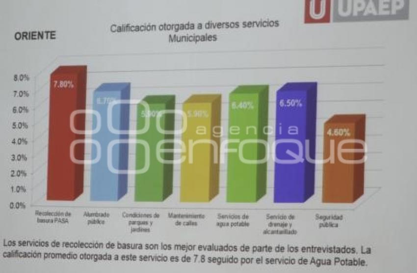 RESULTADOS ESTUDIO UPAEP