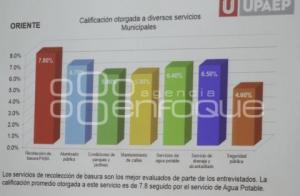 RESULTADOS ESTUDIO UPAEP