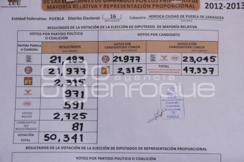 CONSEJO DISTRITO 16 . PRI