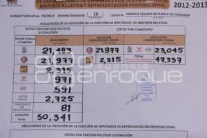 CONSEJO DISTRITO 16 . PRI
