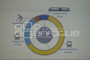 RED DE MOVILIDAD SUSTENTABLE