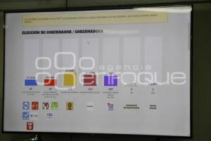 ELECCIONES. SIMULACRO DEL PREP