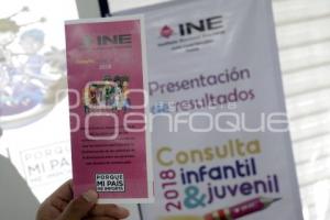 INE . CONSULTA INFANTIL